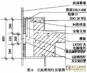 半导体照明驱动下的LED立面节能与光污染控制方案
