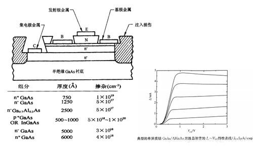 半导体照明器件 节能与智能照明的核心